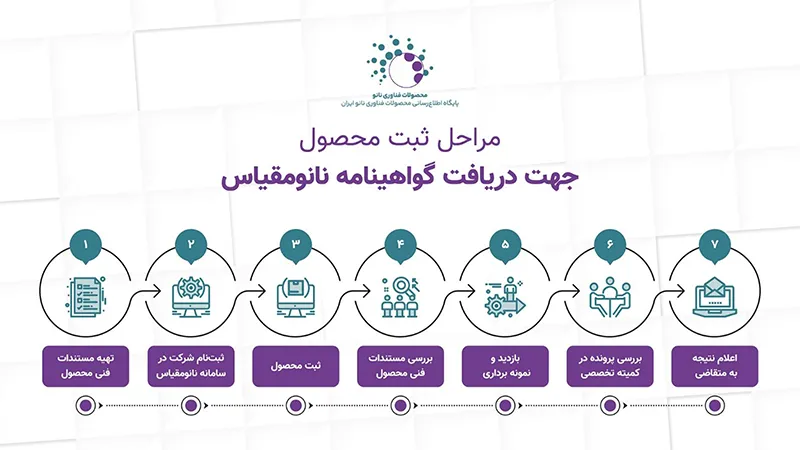 جهت اخذ تاییدیه نانو مقیاس